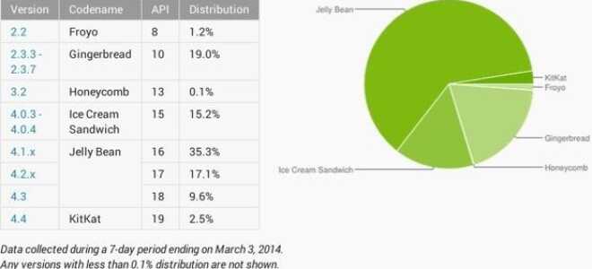 Что такое Android Silver? Вот что вам нужно знать