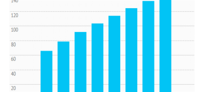 Интернет-реклама потратит $ 143 млрд. К 2017 году