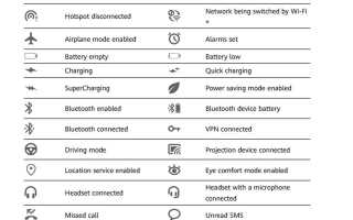 Проверьте все значки строки состояния и что они действительно значат для вашего смартфона Huawei / Honor