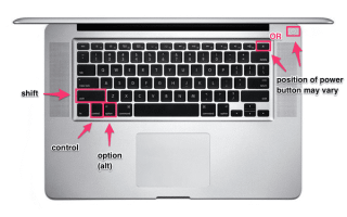 Исправьте MacBook Pro, который отключается самостоятельно!