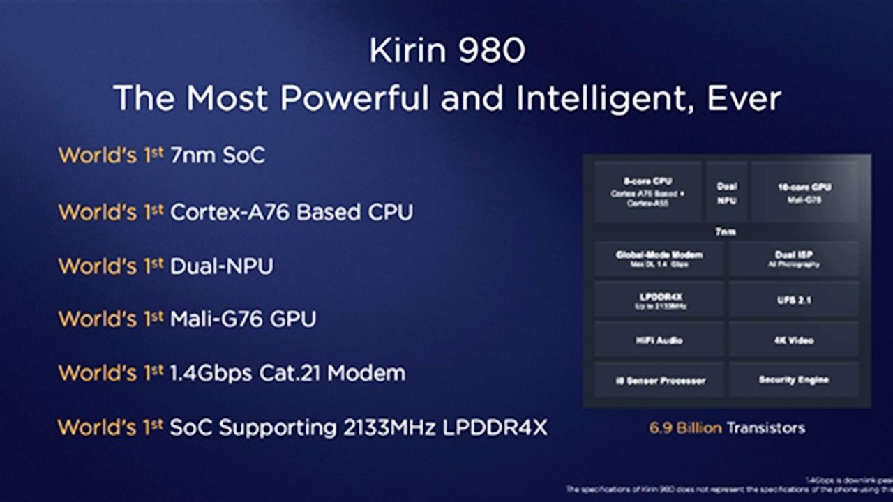 Huawei официально выпустила Kirin 980 с первыми в мире шестью технологиями