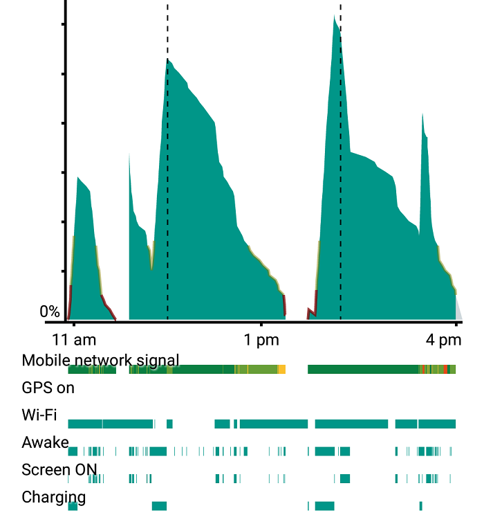 How-to-check-battery-usage-graph-on-Android 