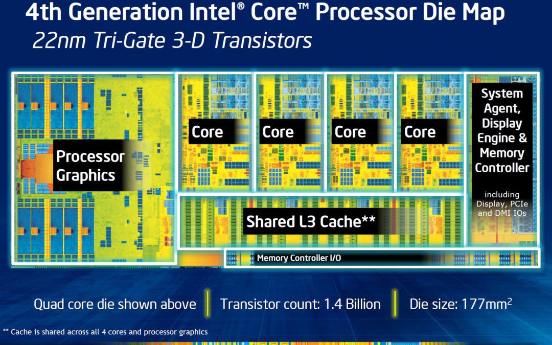 Процессор Intel® Core ™ 4-го поколения (Haswell) Технологии