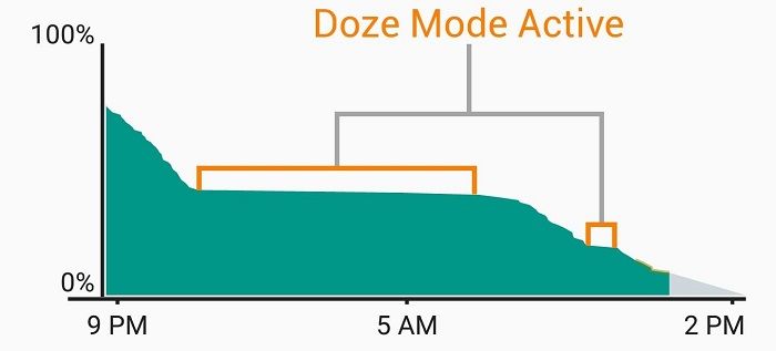 How-to-activate-doze-mode-in-Android-Marshmallow-Guide-5 