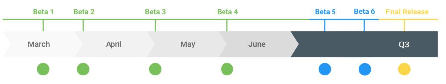 Обзор программы Android Q beta