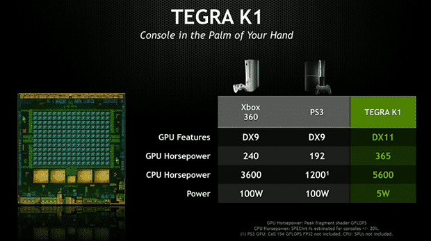 NVIDIA Tegra K1 против Xbox 360 против PS3
