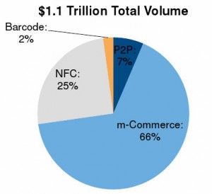 mobile payment volume 2017