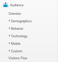 Аудитория Google Analytics