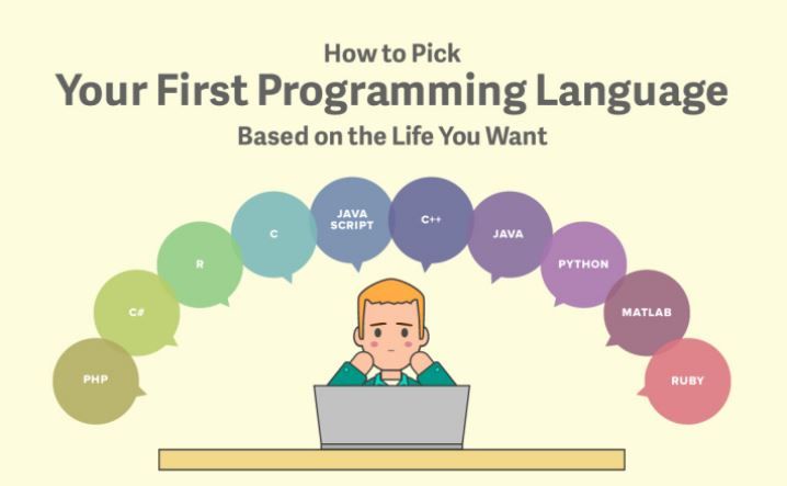 как к кирке-выбрать-выбор-первые языки программирования