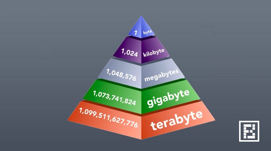 байт-килобайт-мегабайтный-представление