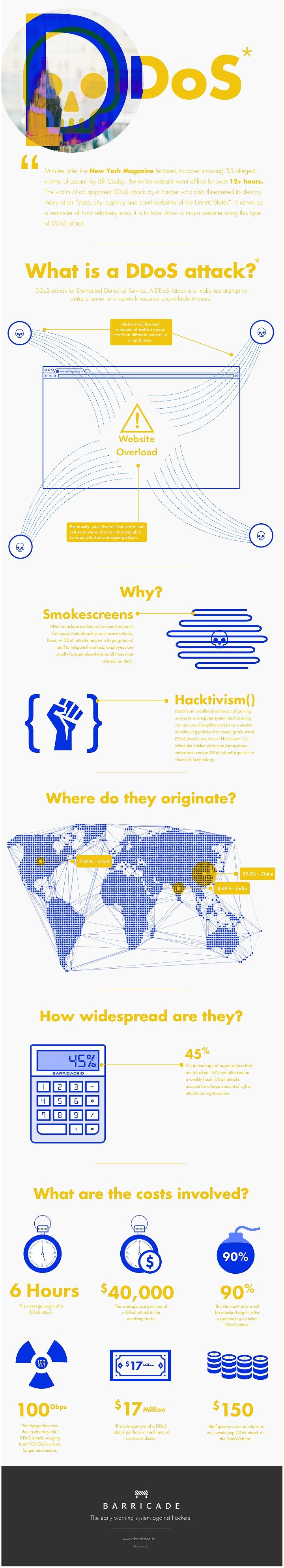 DDoS-атака-инфографика